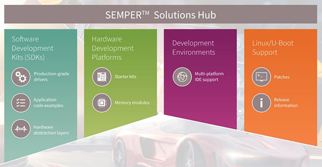 Infineon Technologies Semper™ NOR-Flash-Speicher